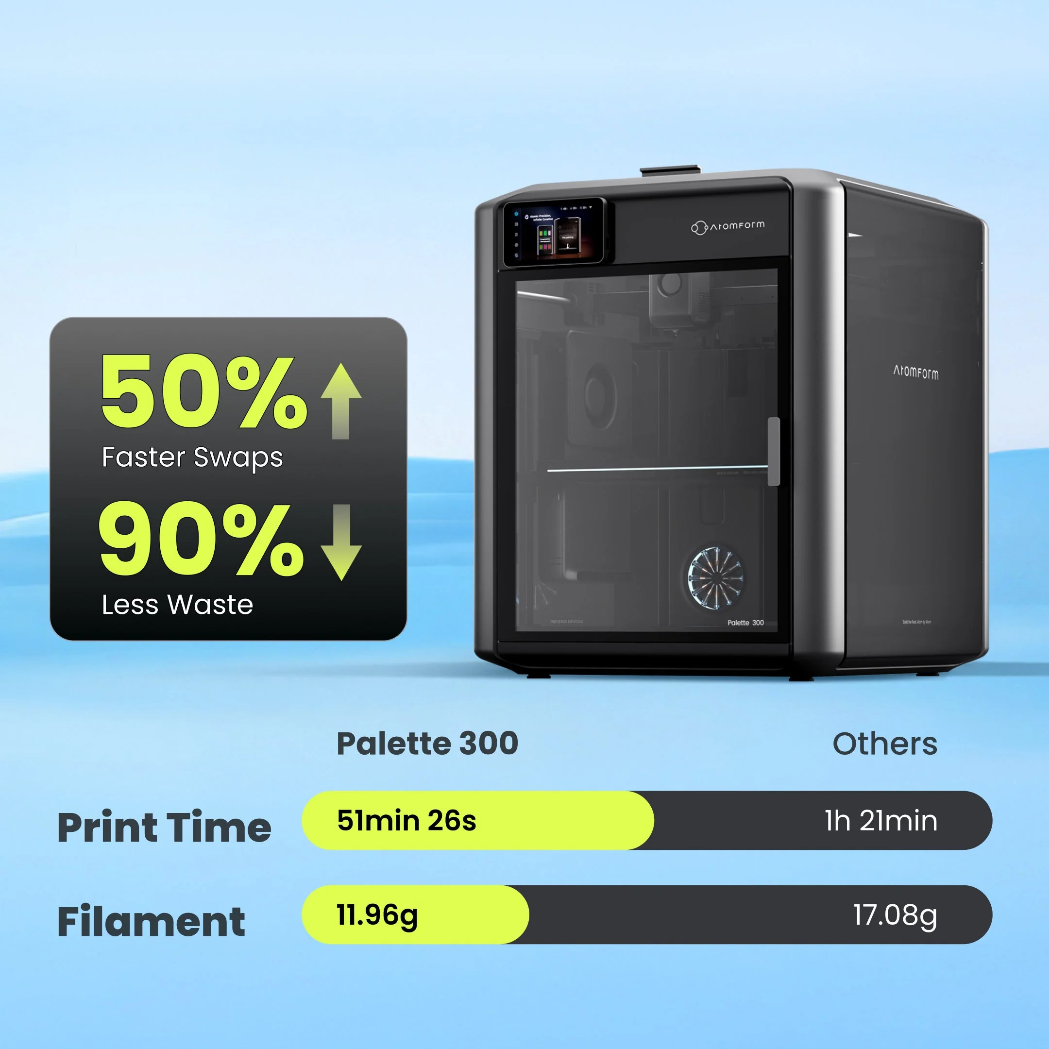 MOVA Palette 300 3D Printer - Image 3