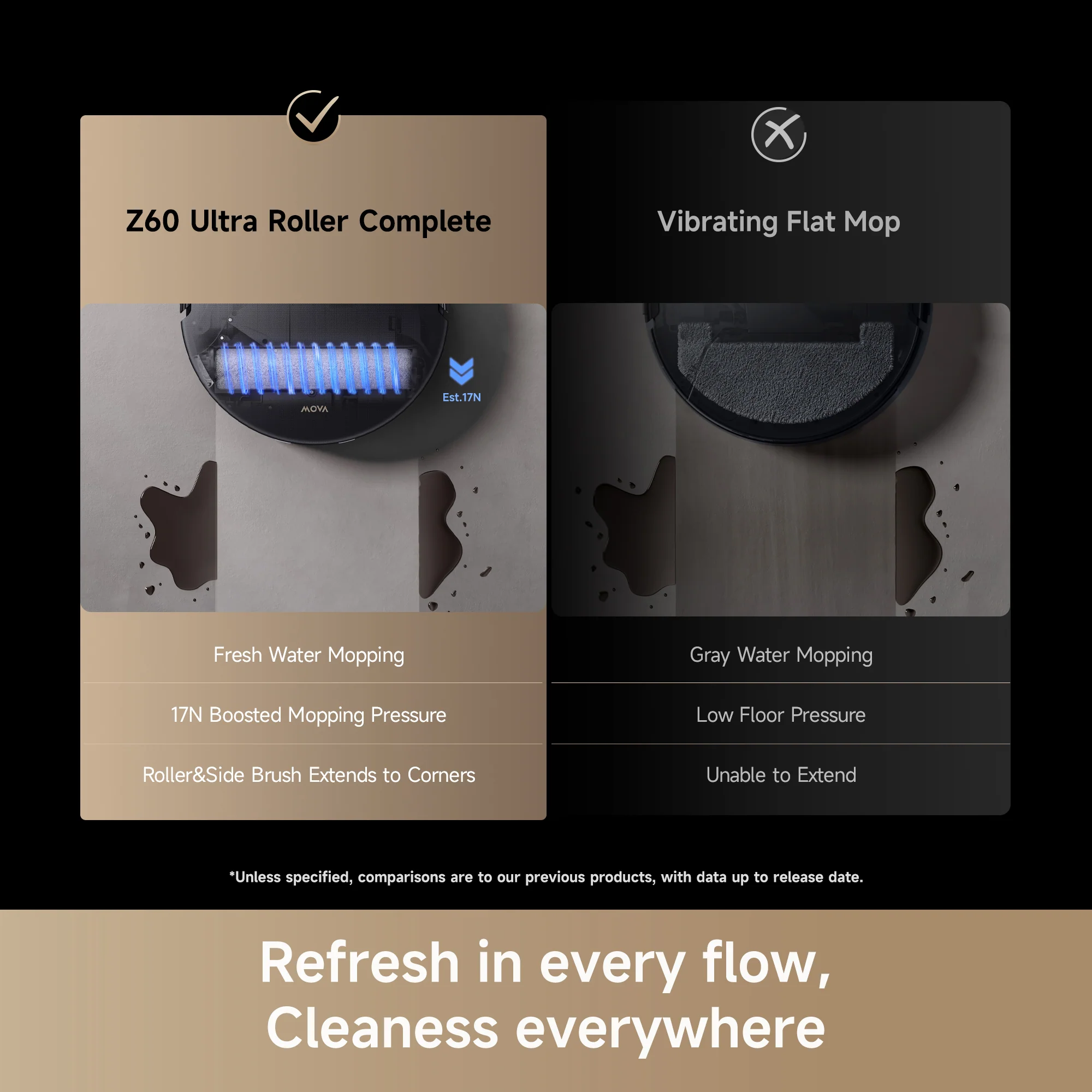 MOVA Z60 Ultra Roller Complete Robot Vacuum - Image 4
